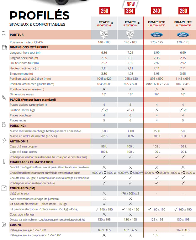 CHALLENGER 260 Graphite Ultimate - 14