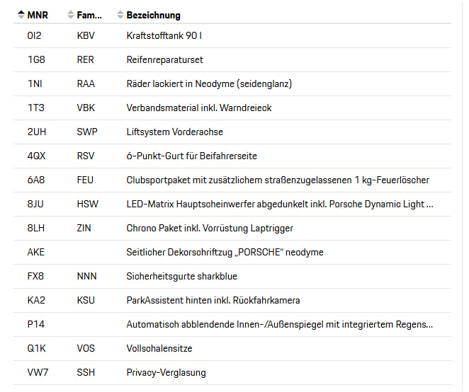 PORSCHE 911 GT3 PDK Approved bis 3.2028 - 15