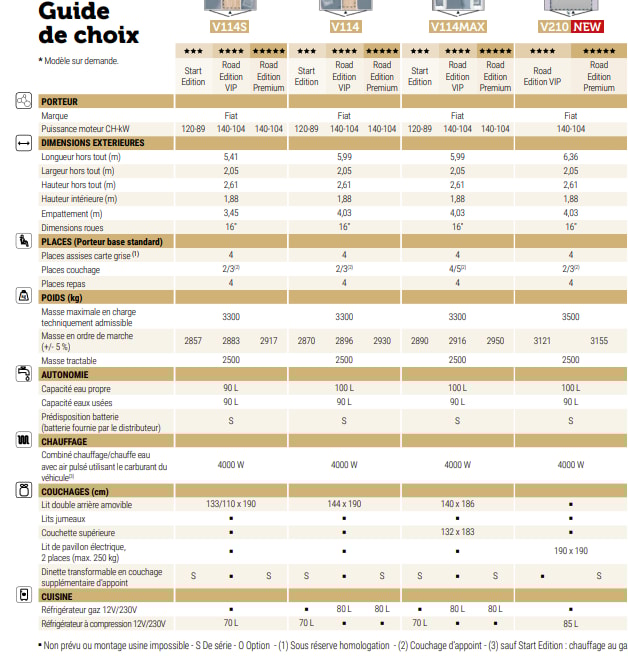 CHALLENGER V210 Road Edition Premium - 14
