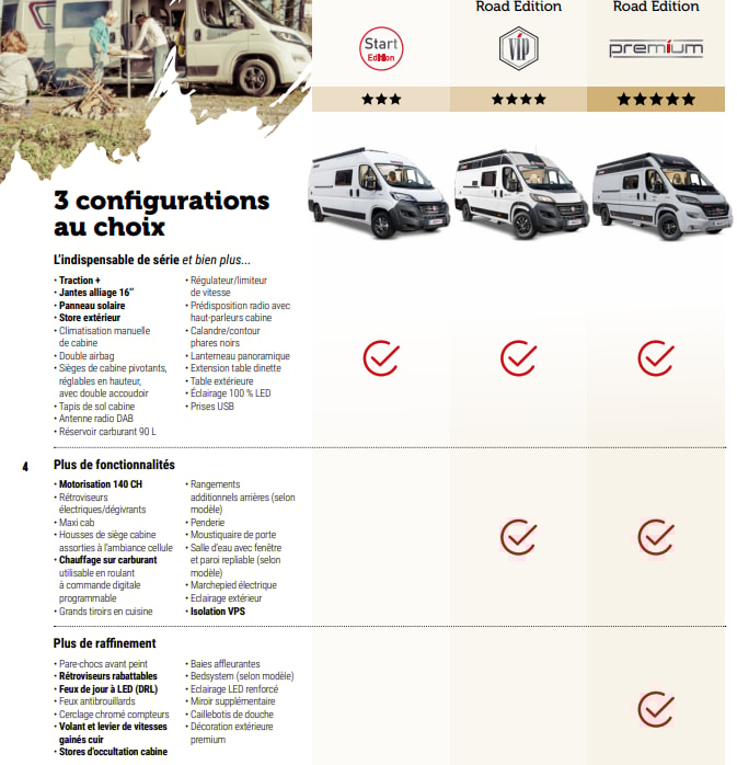 CHALLENGER V210 Road Edition Premium - 15