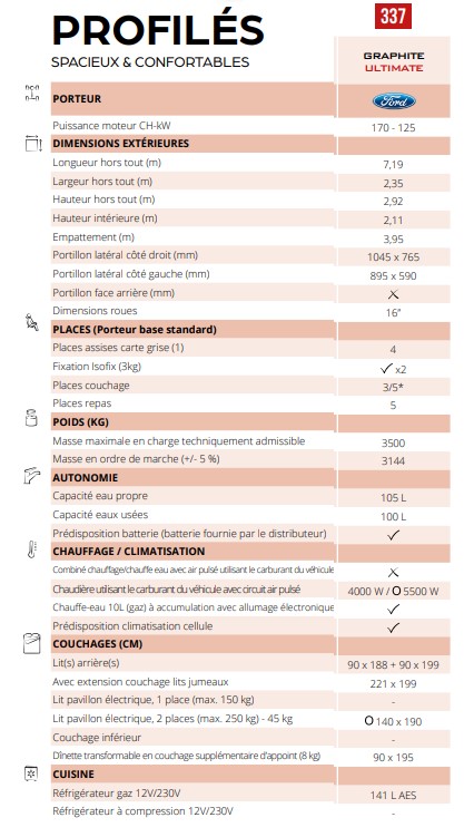 CHALLENGER Ford 337 Graphite Ultimate - 19