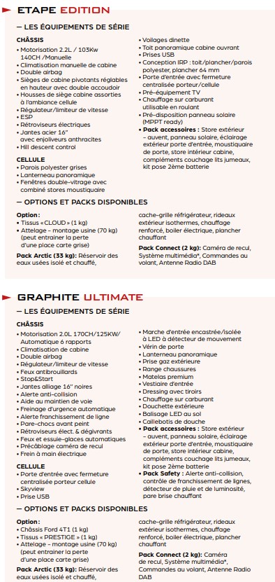 CHALLENGER 337 Graphite Ultimate - 18