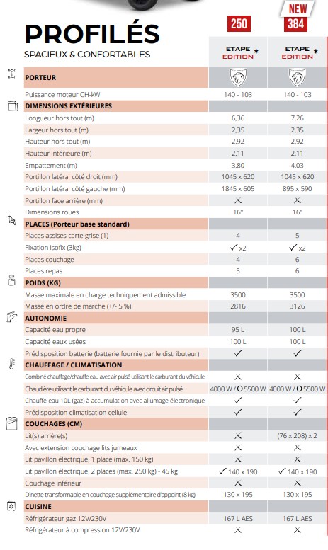 CHALLENGER Fiat 384 Etape Edition - 19